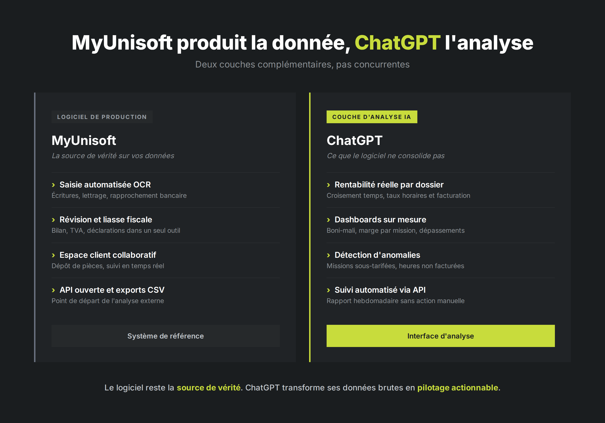 Les différences entre MyUnisoft et Chatgpt