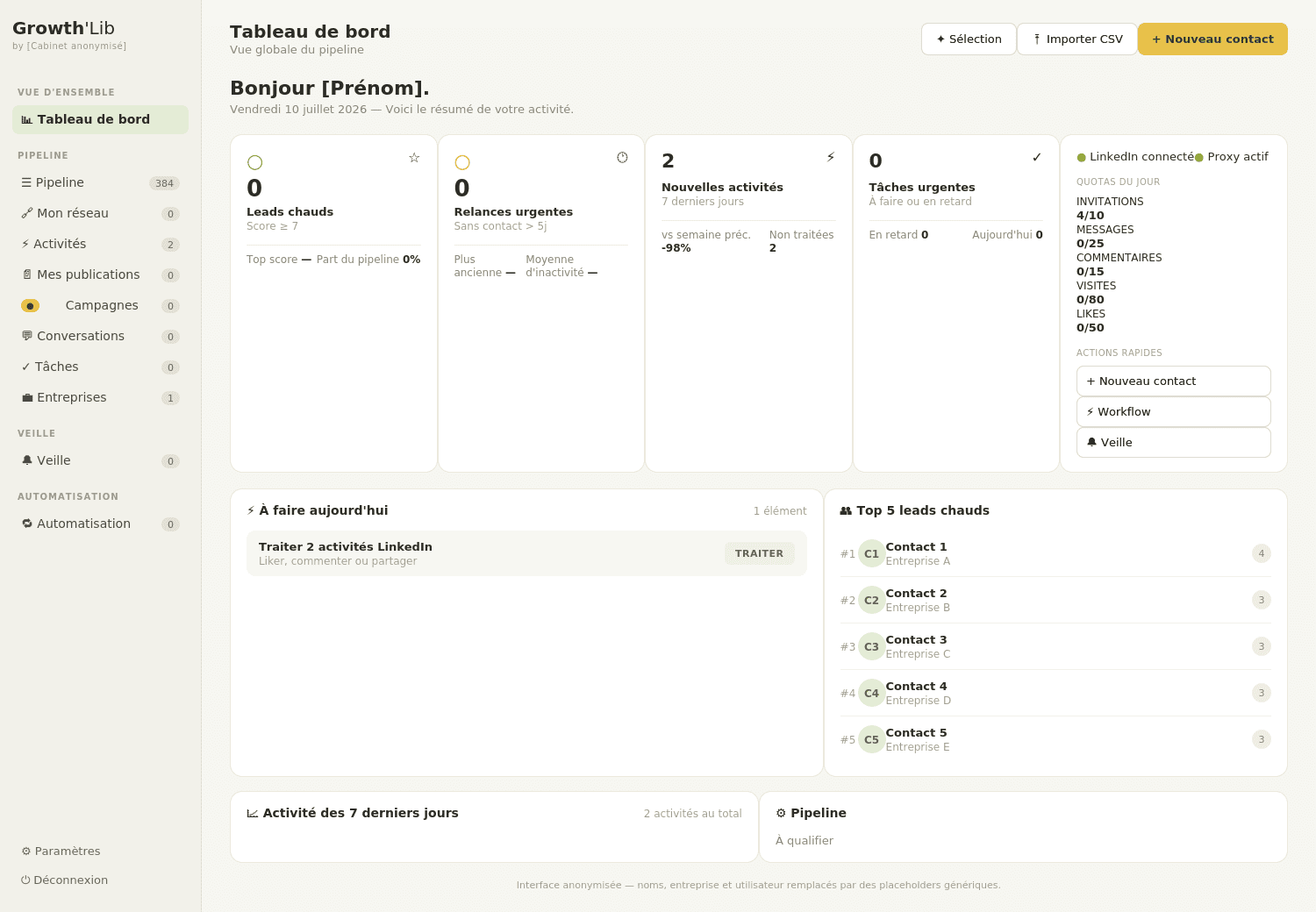 dashboard de la plateforme