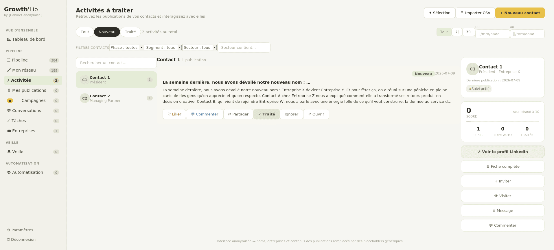 activité de la plateforme