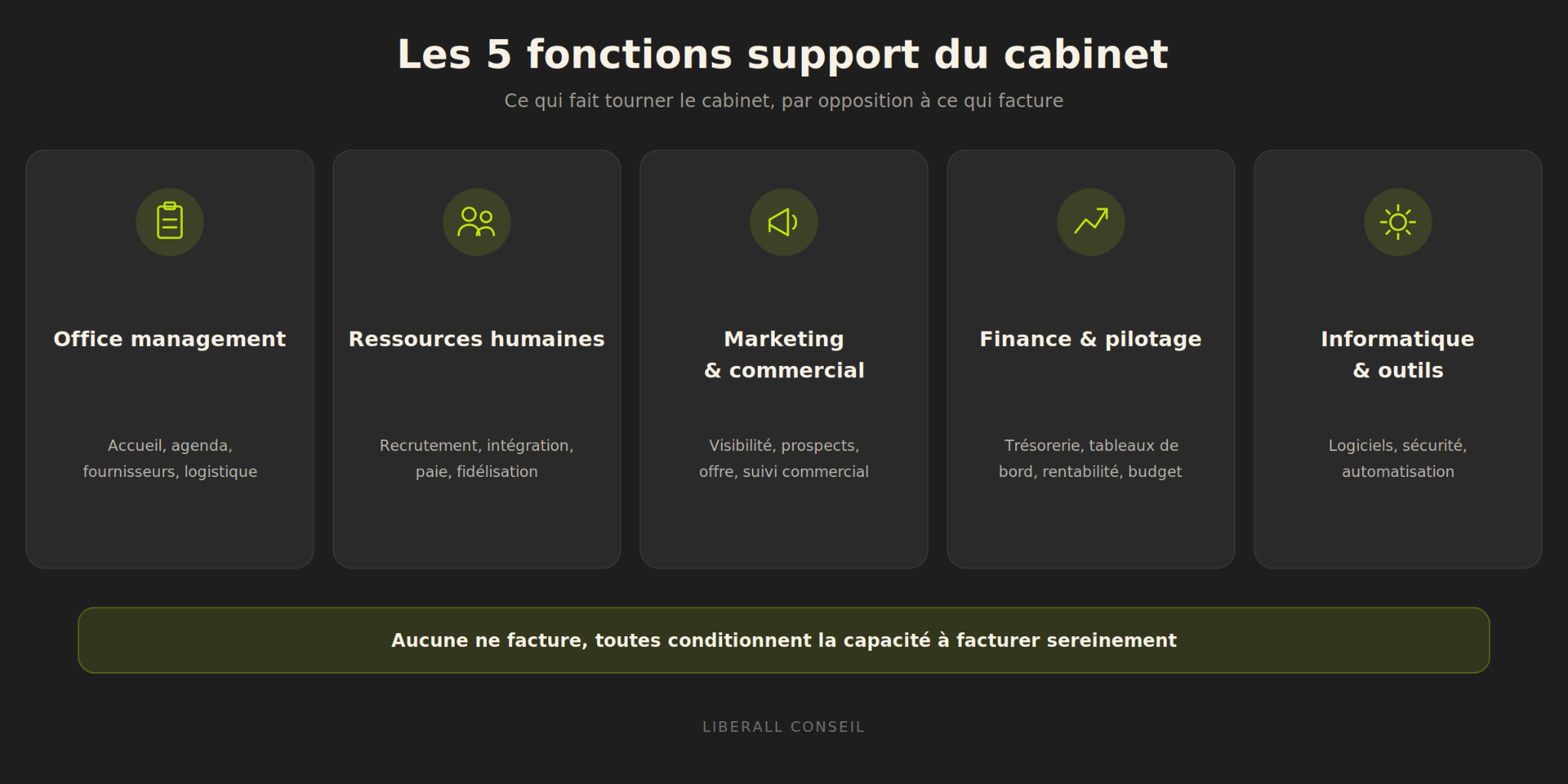 5 fonctions support du cabinet
