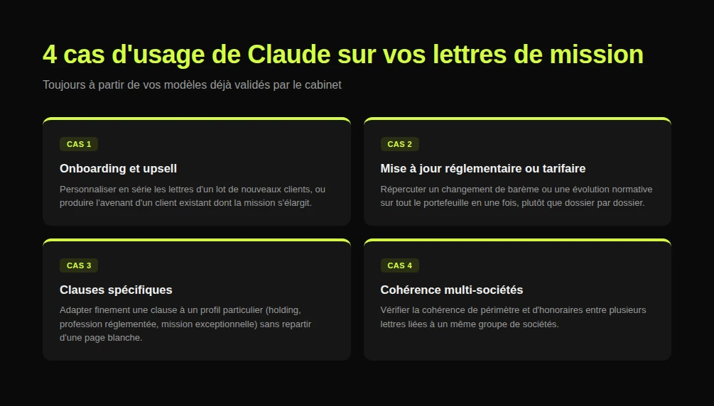 4 cas d’usage de Claude pour personnaliser une lettre de mission comptable