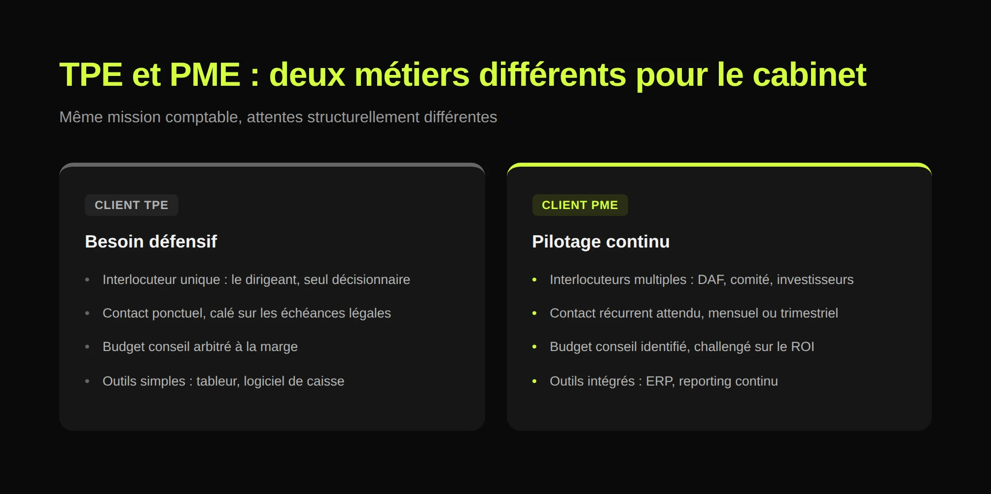 Comparatif TPE et PME : attentes différentes en cabinet d’expertise comptable