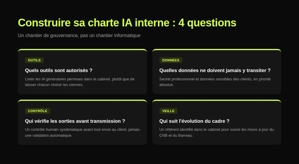 Les 4 questions pour construire une charte d’usage de l’IA en cabinet d’avocats