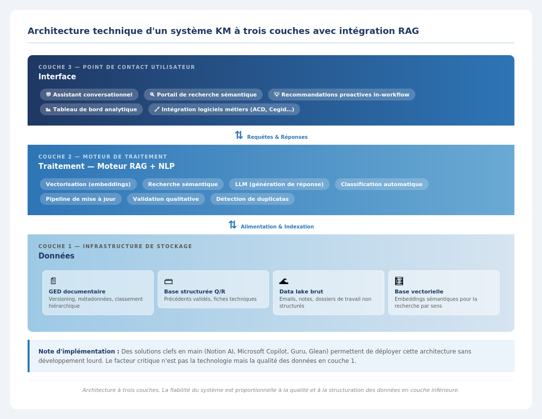 Le management de la connaissance dans les cabinets d’expertise comptable (illustration 5)