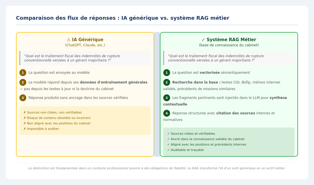 Le management de la connaissance dans les cabinets d’expertise comptable (illustration 6)