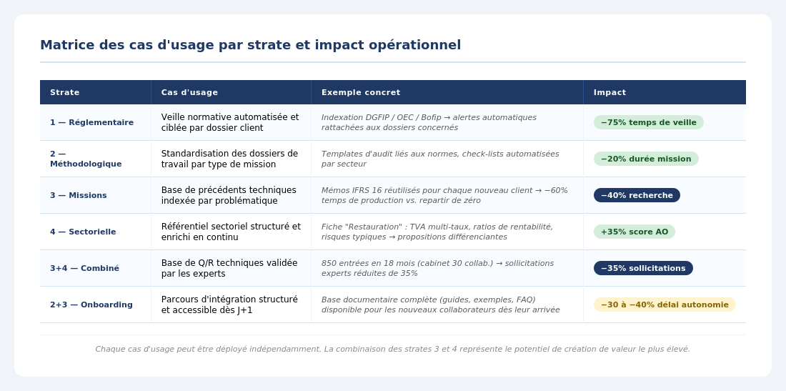Le management de la connaissance dans les cabinets d’expertise comptable (illustration 4)