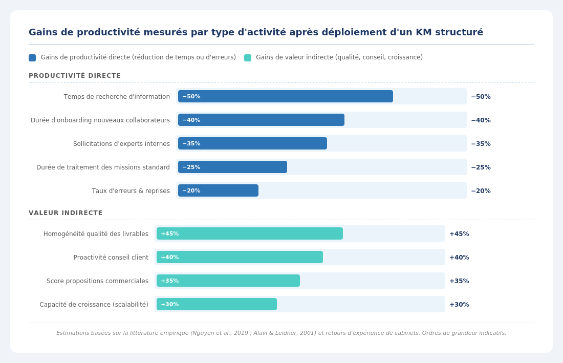Le management de la connaissance dans les cabinets d’expertise comptable (illustration 7)
