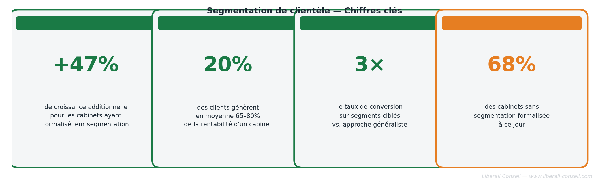 La segmentation client dans les cabinets d'expertise-comptable (illustration 1)