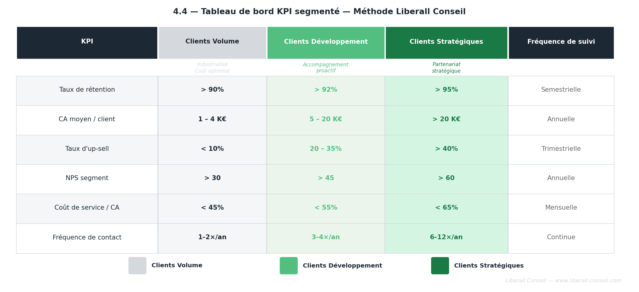 La segmentation client dans les cabinets d'expertise-comptable (illustration 10)