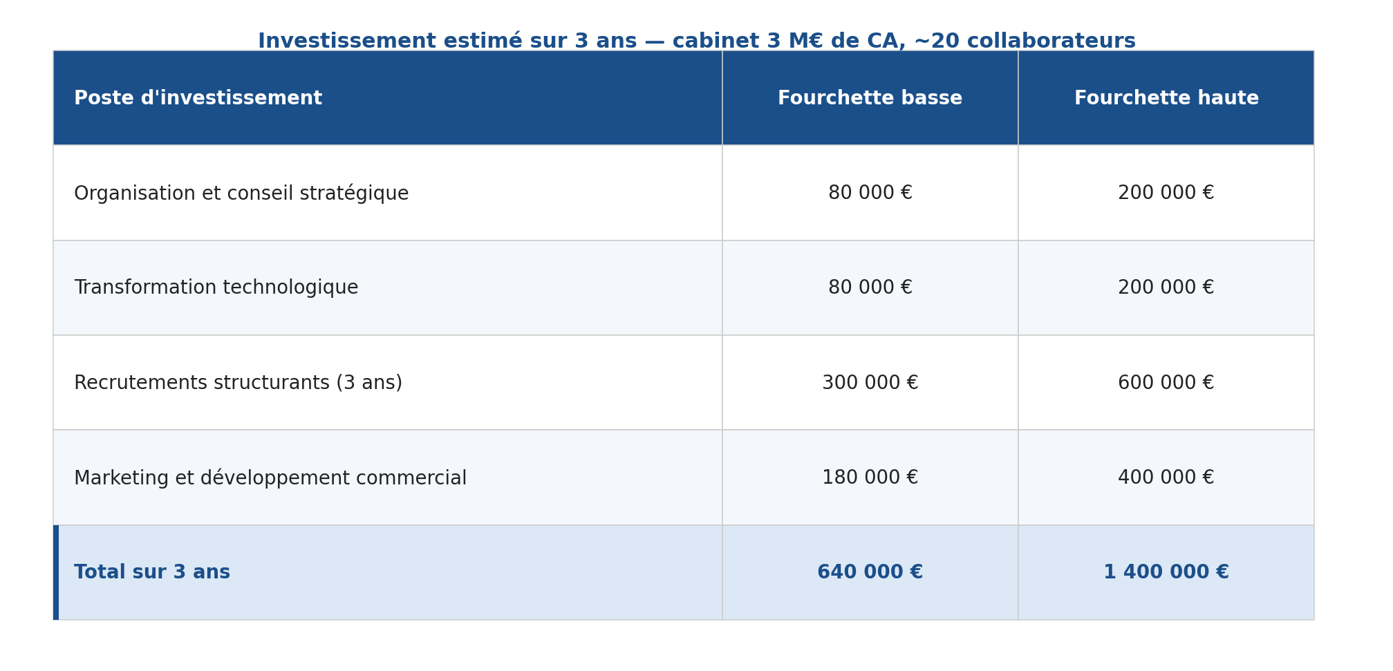 Le coût réel de la transformation d'un cabinet d'expertise comptable (illustration 2)