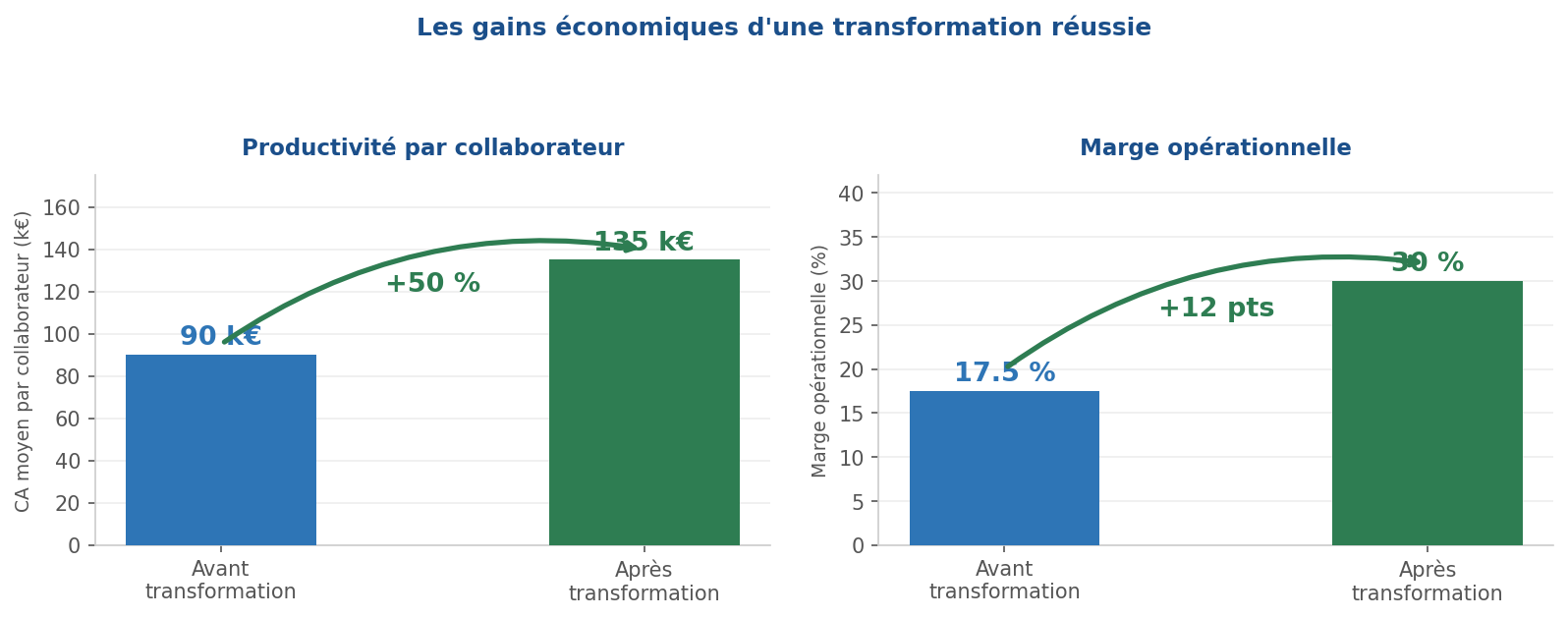 Le coût réel de la transformation d'un cabinet d'expertise comptable (illustration 4)