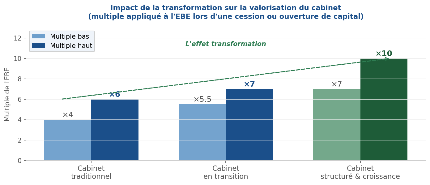 Le coût réel de la transformation d'un cabinet d'expertise comptable (illustration 5)