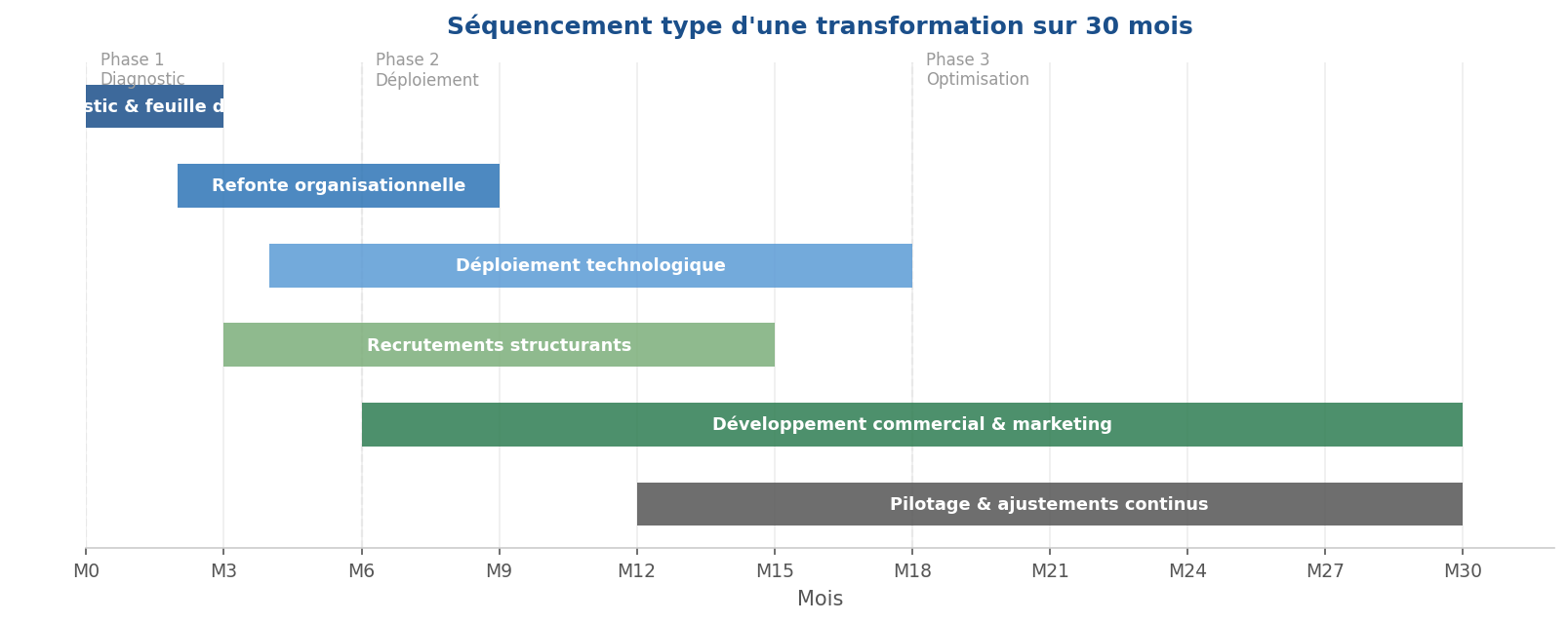 Le coût réel de la transformation d'un cabinet d'expertise comptable (illustration 6)