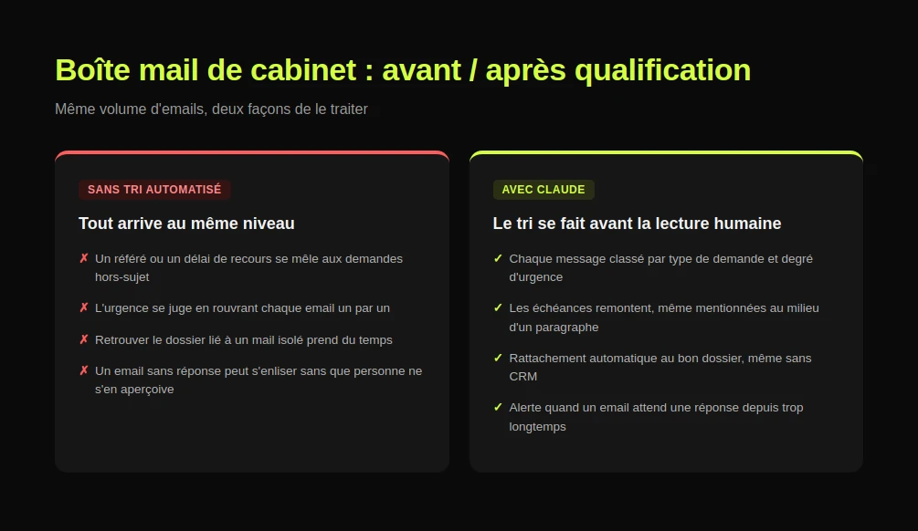boite-mail-cabinet-avocats-avant-apres-claude