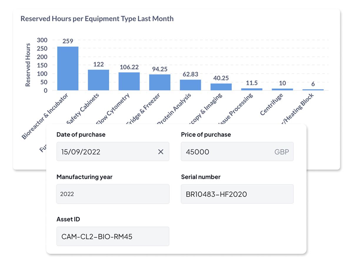 Screenshots of a graph showing reserved hours per equipment and a software modal showing equipment purchase price metadata.