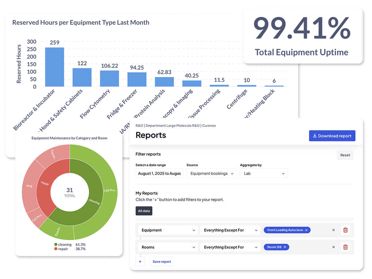 Screenshots of various graphs and product modals relating to reporting and usage data.