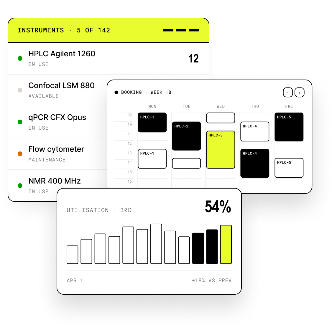 Screenshots of various functionality of the Calira equipment booking software, including calendars, bookings, sensor data, and data dashboards and reports.