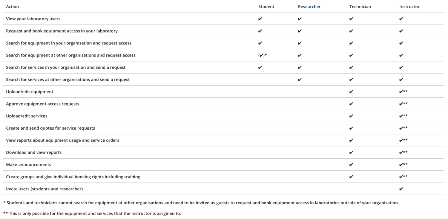 instructor role