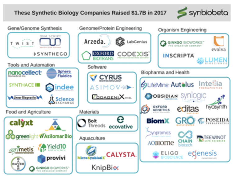 Lab equipment booking system