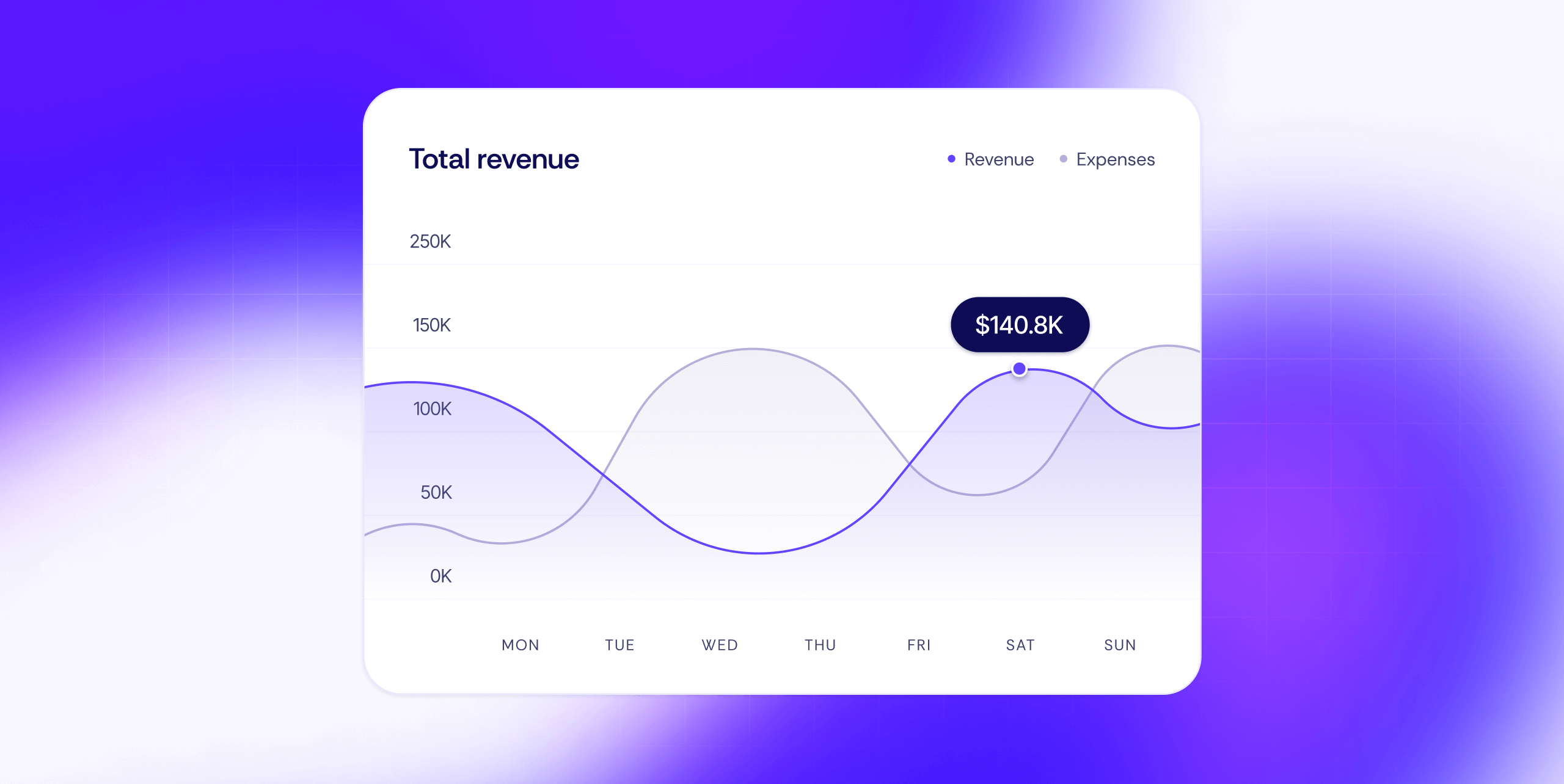 3 experiments to improve your mobile funnel and reach your KPIs