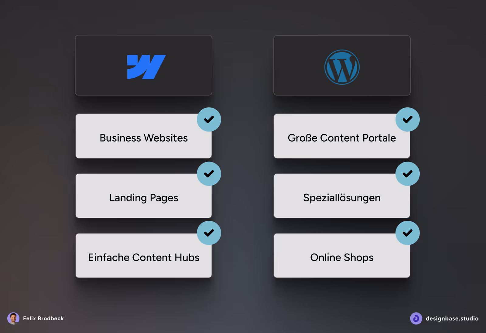Vergleichtabelle für welche Website-Typen sich Webflow oder WordPress eignen