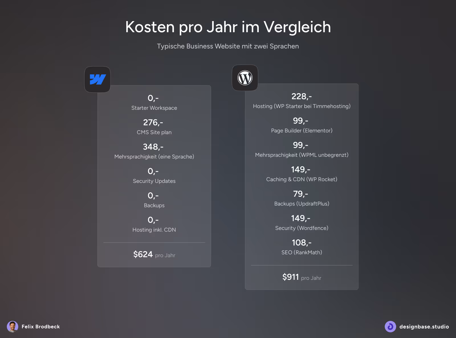Bei den WordPress-Kosten gehe ich davon aus, dass du bei allen Plugins die Premium-Variante verwendest. In vielen Fällen gibt es auch limitierte Free-Pakete oder kostenlose Alternativen. Die Entscheidungen sind aber sehr individuell und hängen von Situation, Budge und Setup ab.