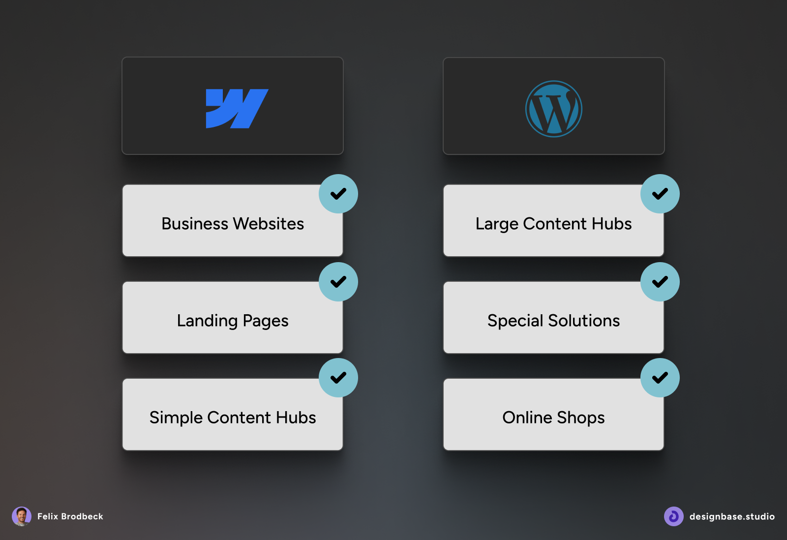 Comparison table showing which website types suit Webflow or WordPress