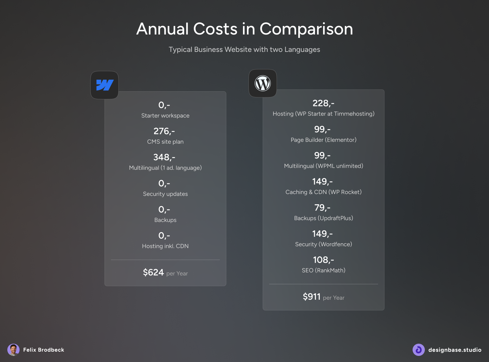 List of frequently used plugins on WordPress sites