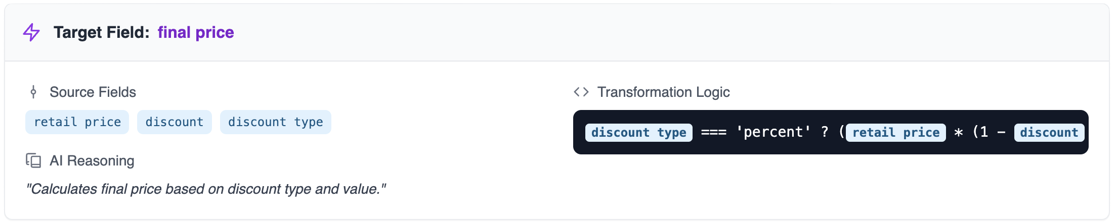 Diagram showing final price calculation with source fields retail price, discount, and discount type, using logic: if discount type is percent, final price equals retail price times one minus discount.