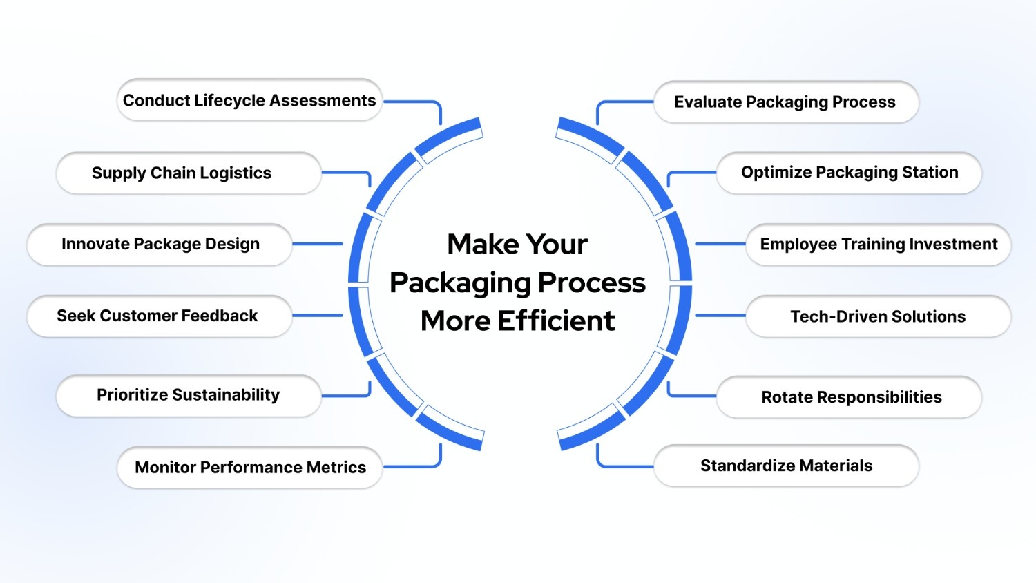 Tips for Making Your Packaging Process More Efficient