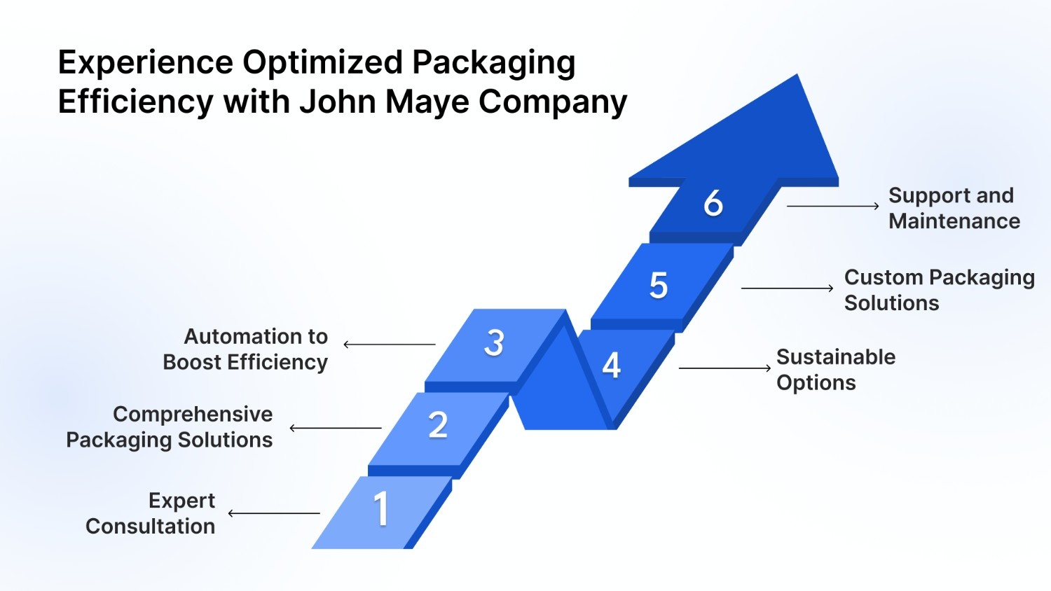 Experience Optimized Packaging Efficiency with John Maye Company