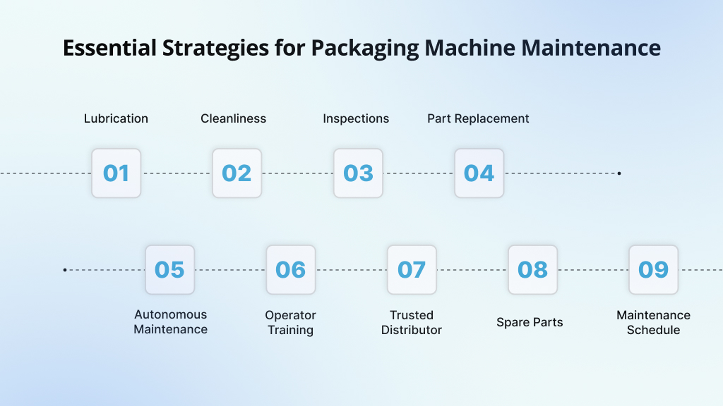 Essential Strategies for Packaging Machine Maintenance