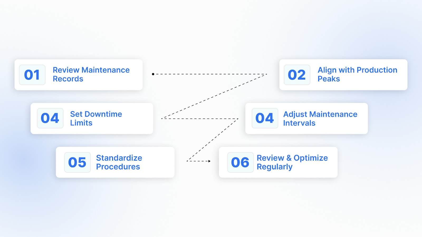 How to Strike A Balance Between Maintenance Costs and Production Goals