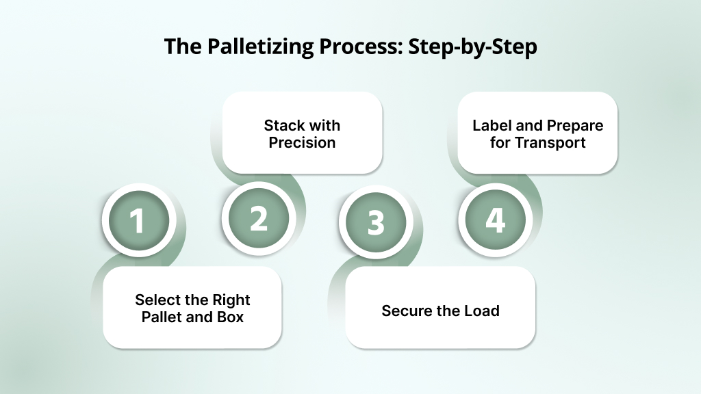 The Palletizing Process: Step-by-Step