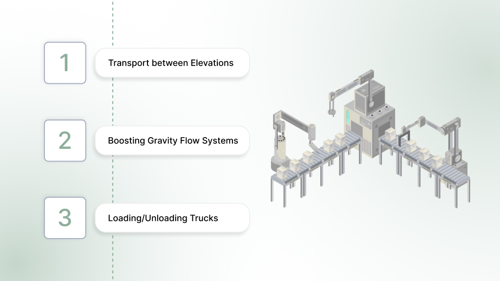 Incline/Decline Belt Conveyors
