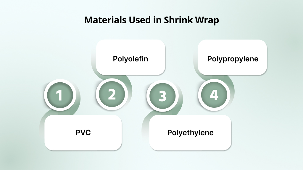 Materials Used in Shrink Wrap