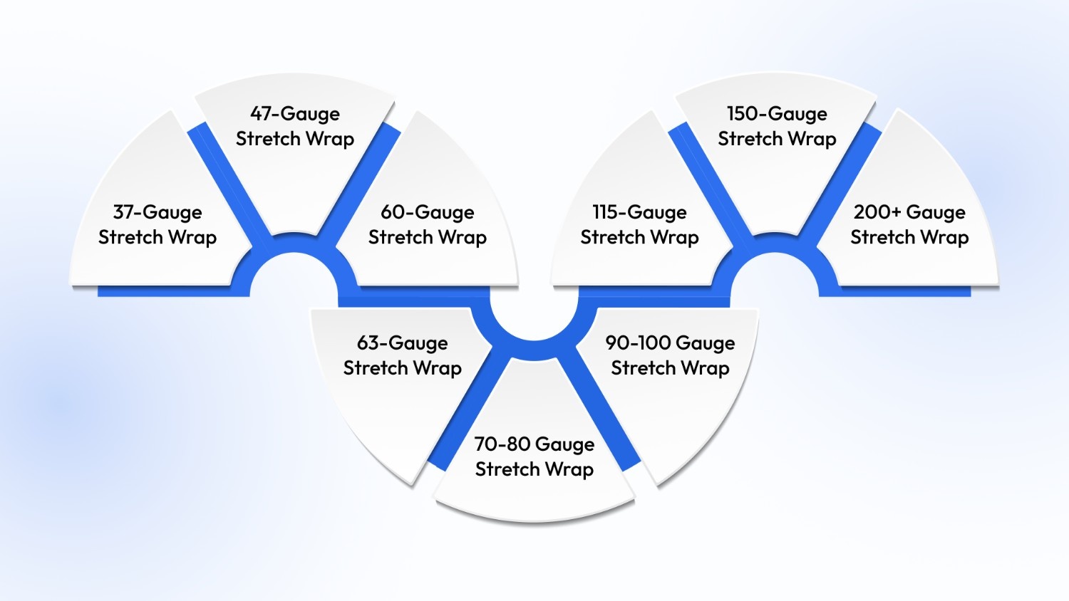 Common Kinds of Stretch Wraps Gauges