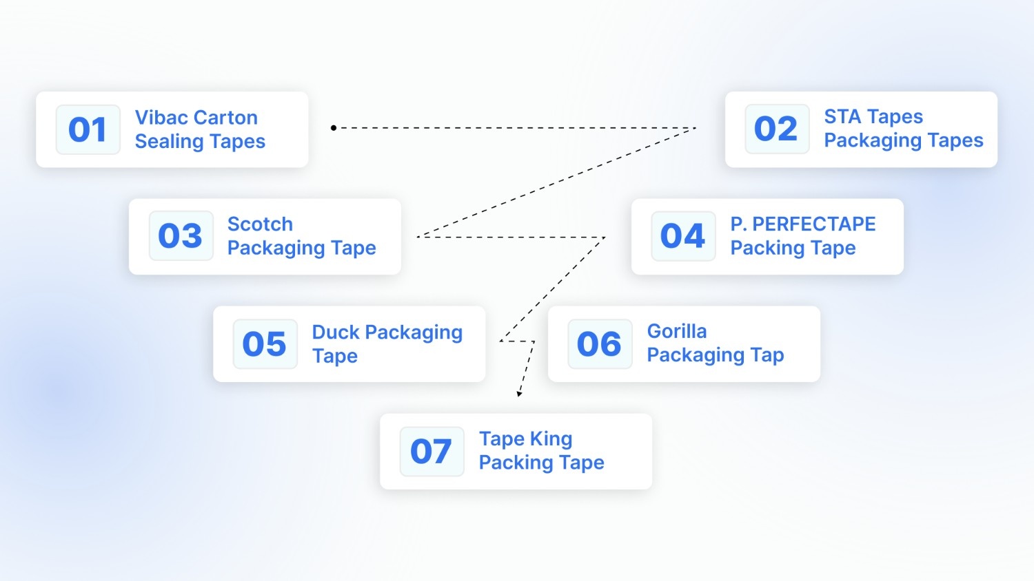 Top Packing Tape Recommendations