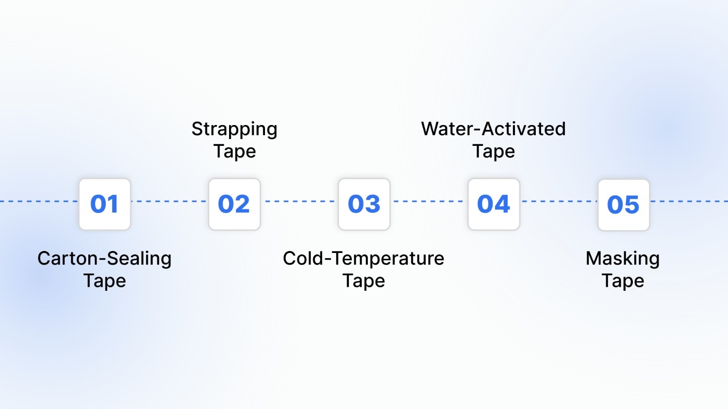 Types of Packing Tape