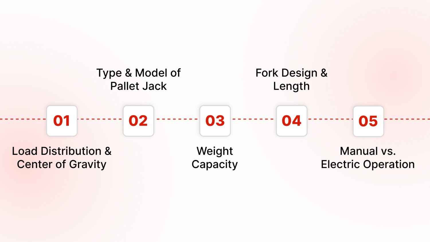 Factors Influencing Lifting Height