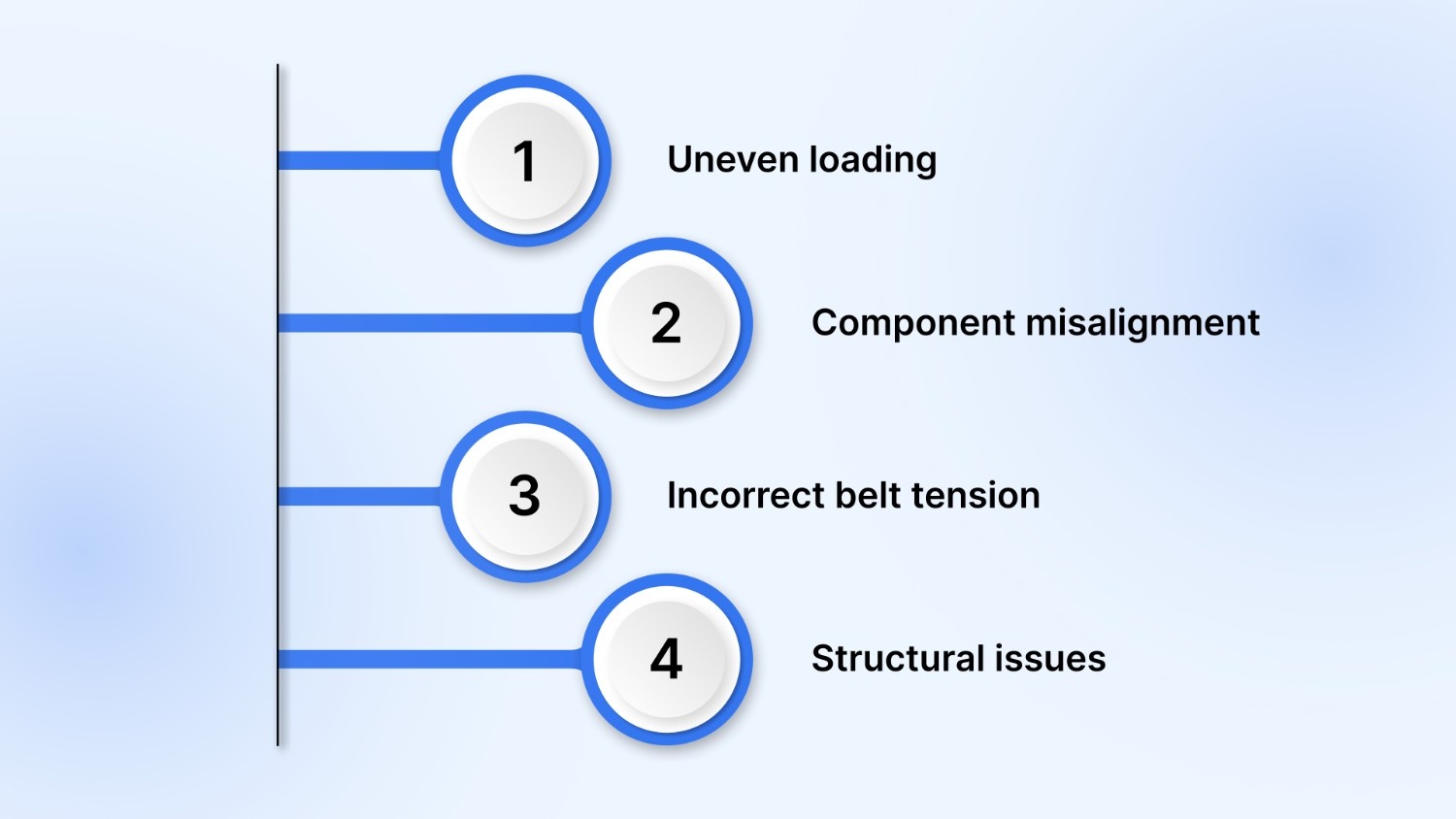 The Root Causes of Conveyor Belt Tracking Issues