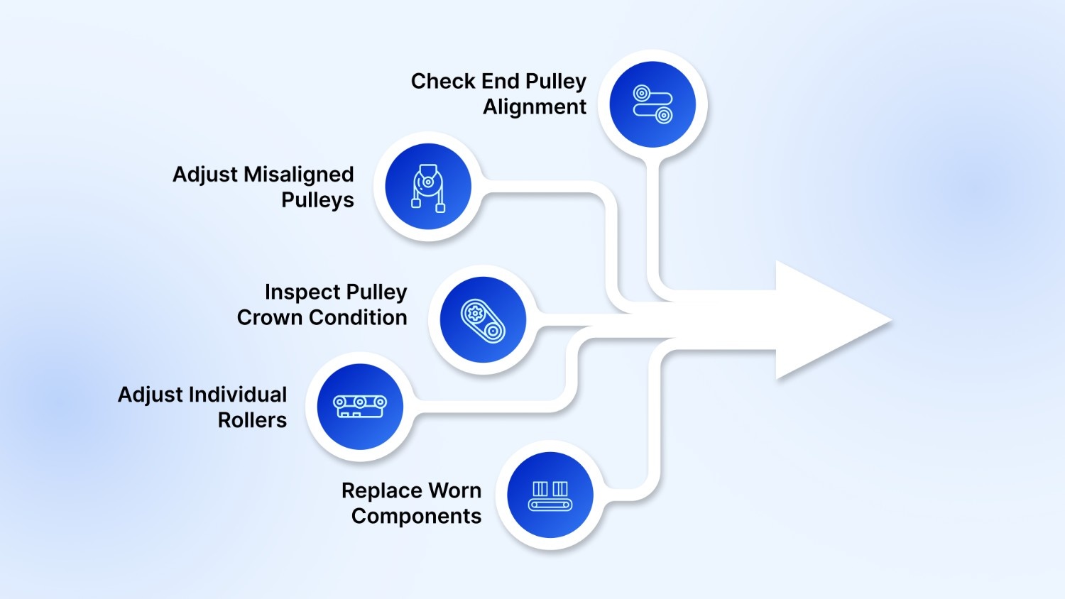 How to Fix Component Alignment Issues
