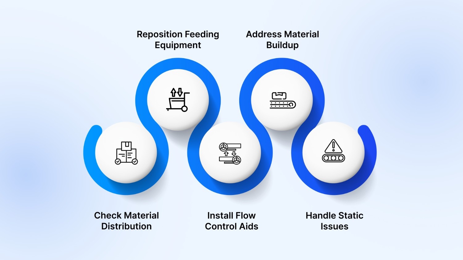 How to Fix the Uneven Loading Problems of a Conveyor Belt