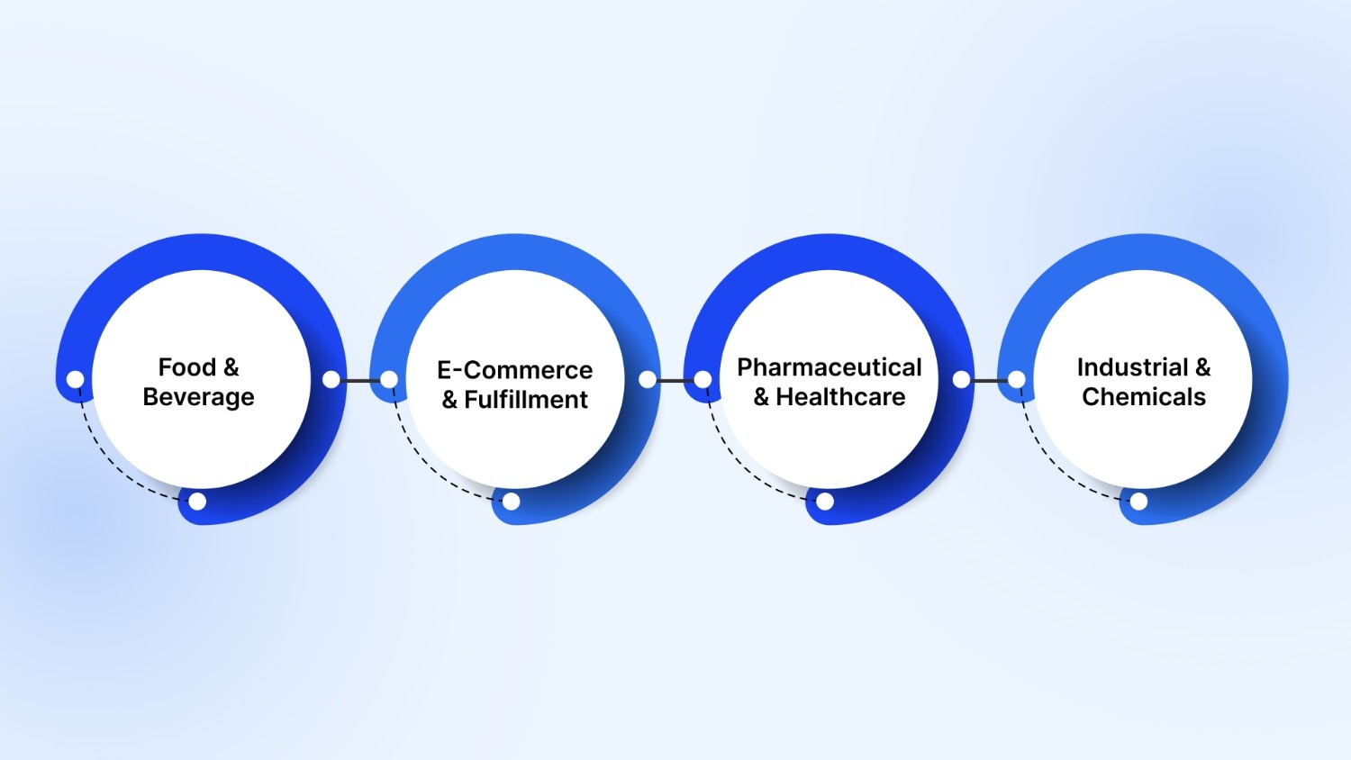 Industry Use Cases and Examples of Effective Box Palletising