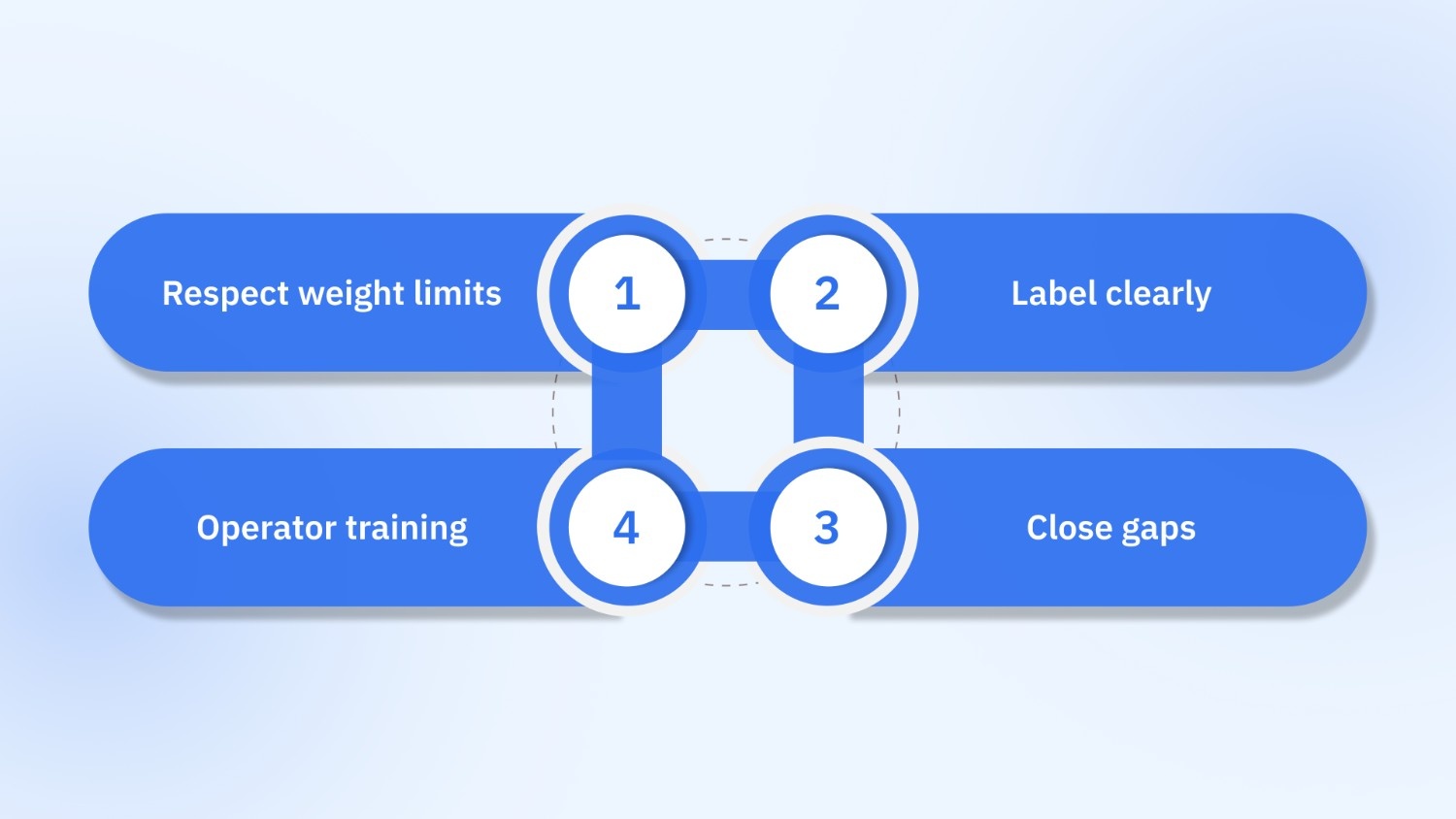 Safety and Compliance Considerations for Palletizing Boxes
