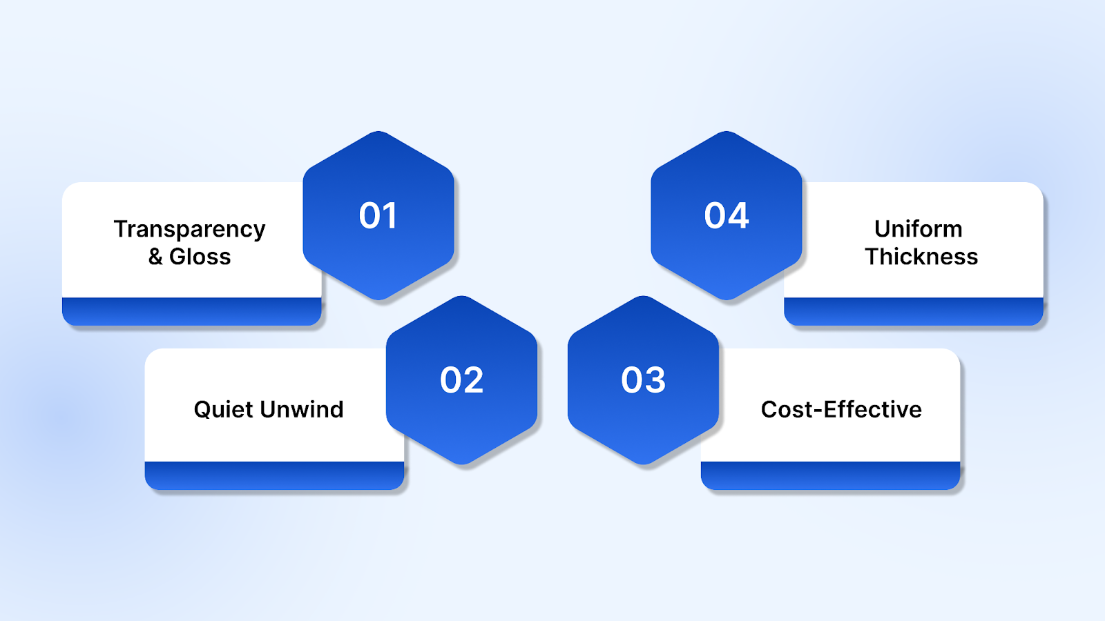 Key Advantages of Cast Film: