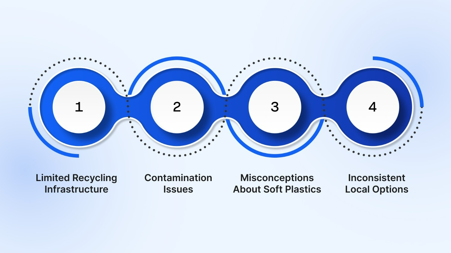 Challenges of Shrink Wrap Recycling for Businesses