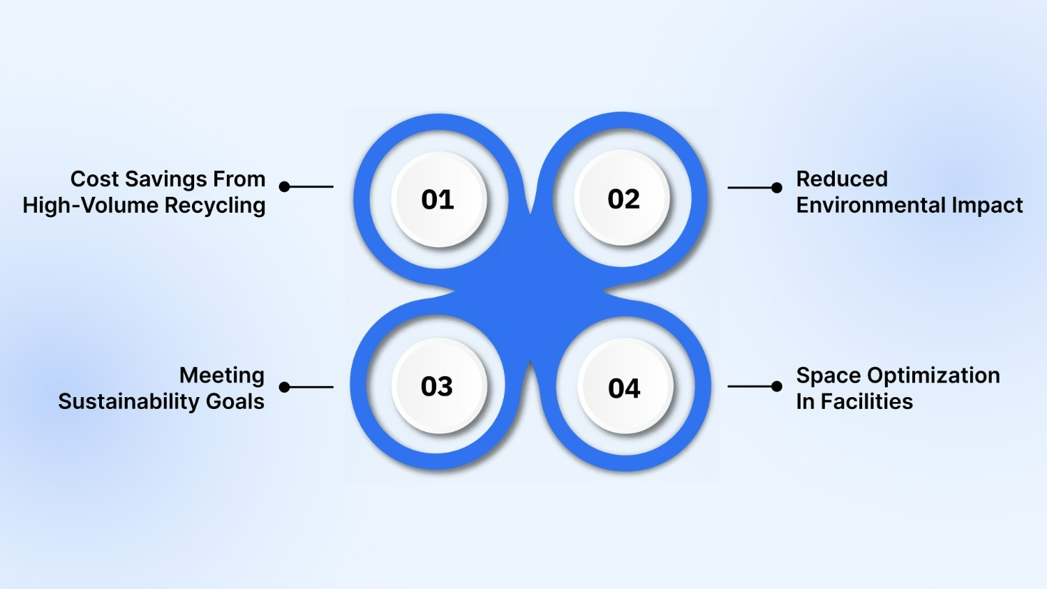 Economic and Environmental Benefits of Shrink Wrap Recycling