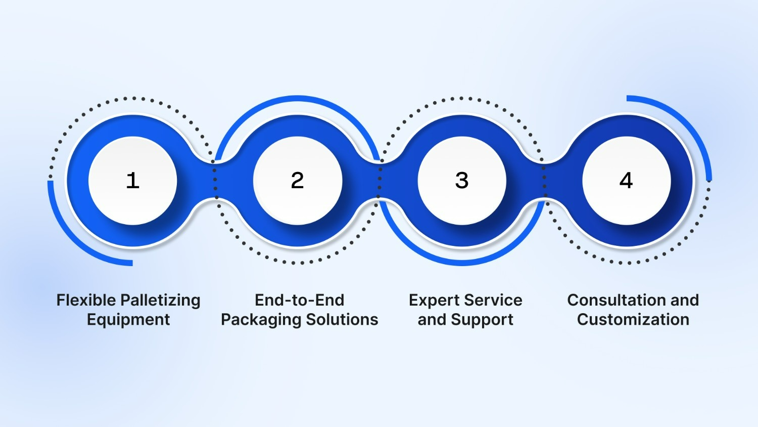 How John Maye Company Helps You Choose the Right Palletizing System