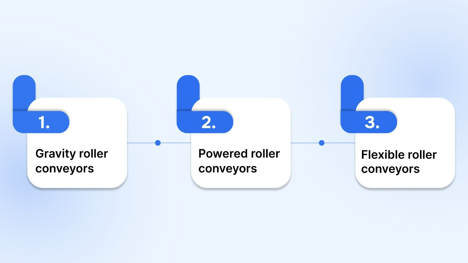 Types of Roller Conveyors